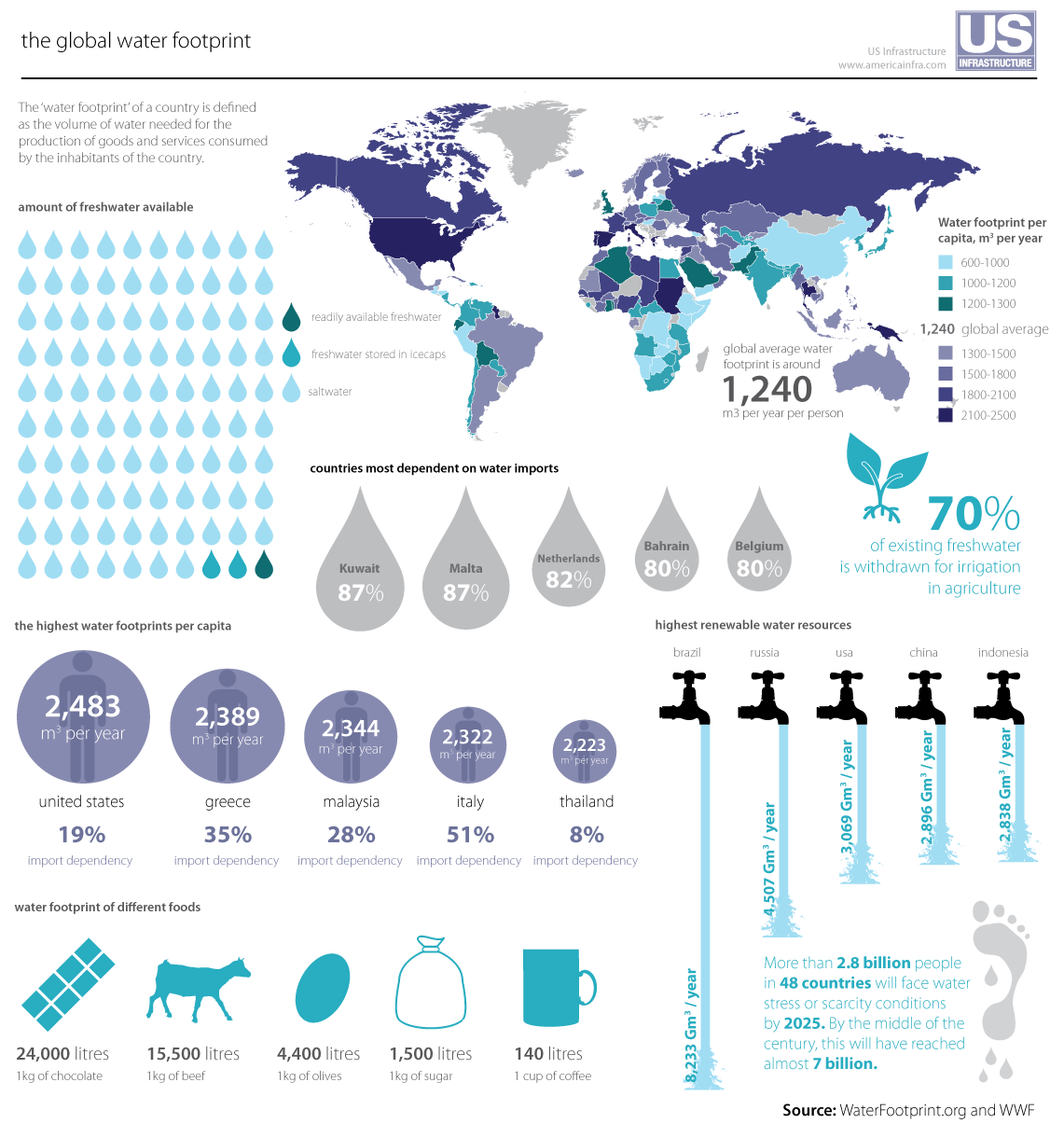 Запасы воды в мире по странам. Инфографика водные ресурсы. Пресная вода инфографика. Инфографика карта. Карта запасов пресной воды.